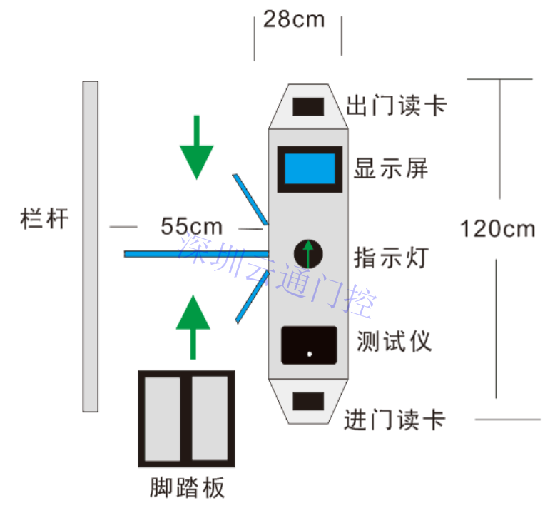 ESD防靜電門禁系統(tǒng)，ESD三輥閘